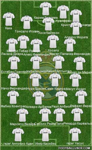 R. Madrid Castilla Formation 2012