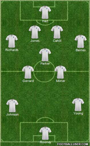 England Formation 2012