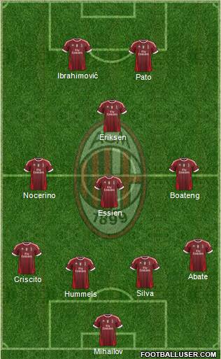 A.C. Milan Formation 2012