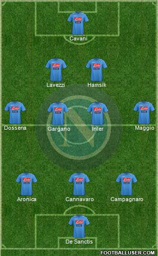 Napoli Formation 2012