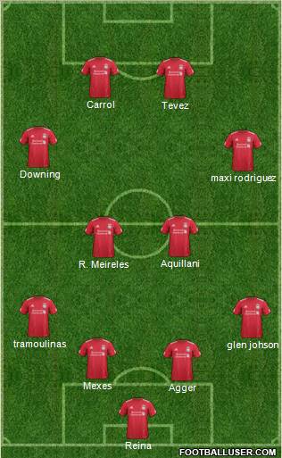 Liverpool Formation 2012
