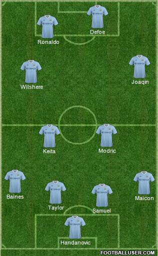 Manchester City Formation 2012