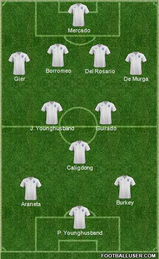 England Formation 2012