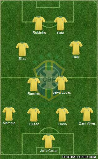 Brazil Formation 2012