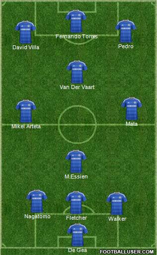 Chelsea Formation 2012