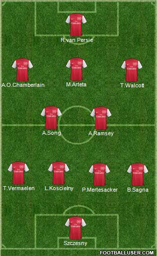 Arsenal Formation 2012