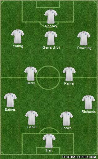 England Formation 2012