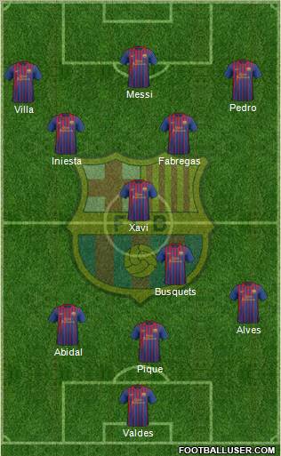 F.C. Barcelona Formation 2012