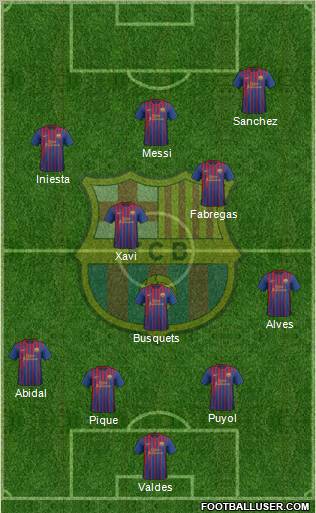 F.C. Barcelona Formation 2012
