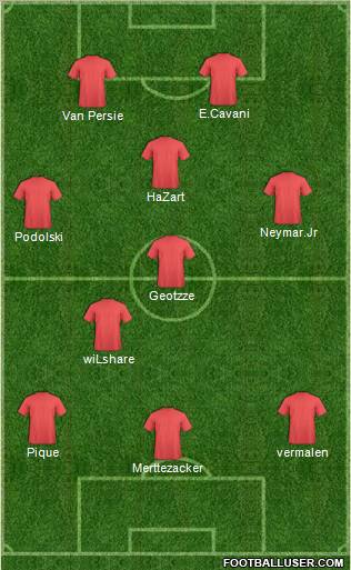 Dream Team Formation 2012