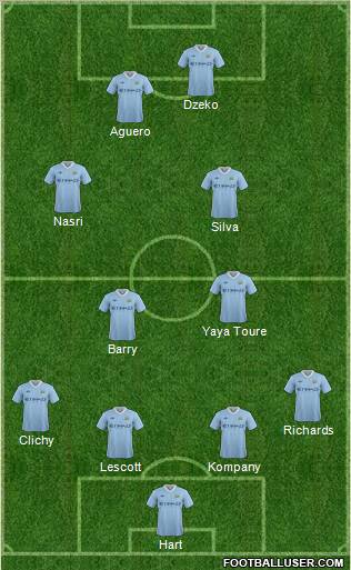 Manchester City Formation 2012