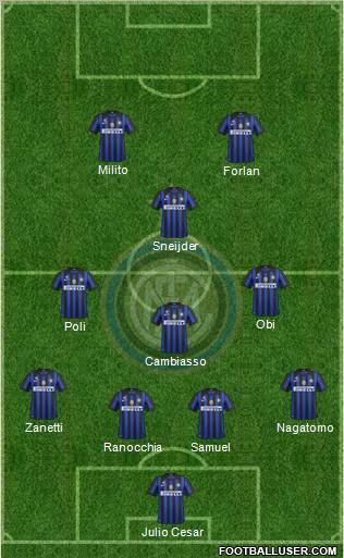 F.C. Internazionale Formation 2012