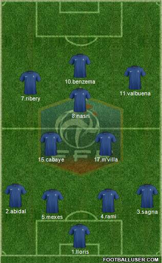 France Formation 2012