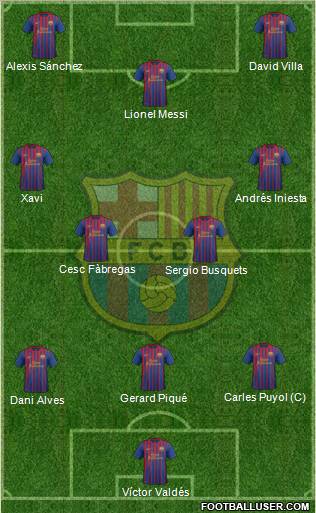F.C. Barcelona Formation 2012