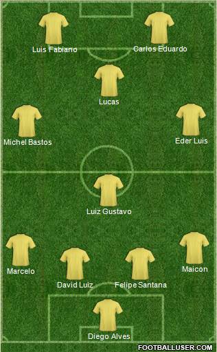 Fifa Team Formation 2012