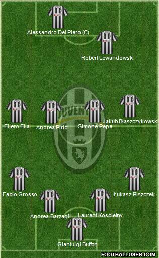 Juventus Formation 2012