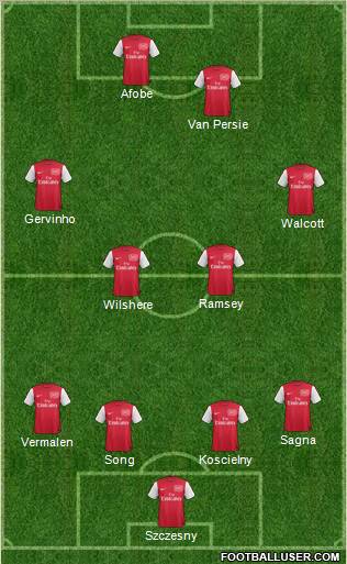 Arsenal Formation 2012