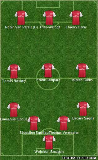 Arsenal Formation 2012