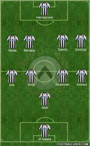 Udinese Formation 2012