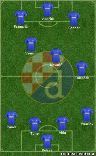 NK Dinamo Formation 2012