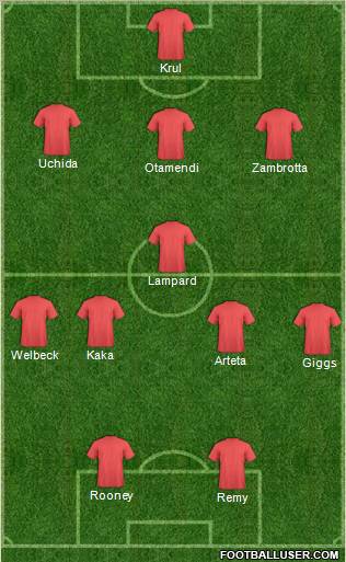 Manchester United Formation 2012