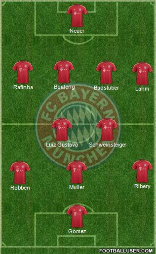 FC Bayern München Formation 2012