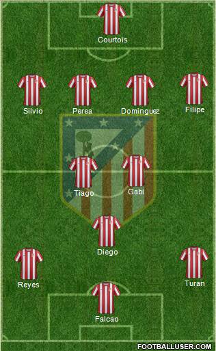 C. Atlético Madrid S.A.D. Formation 2012