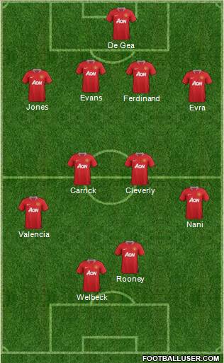 Manchester United Formation 2012