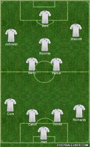 England Formation 2012