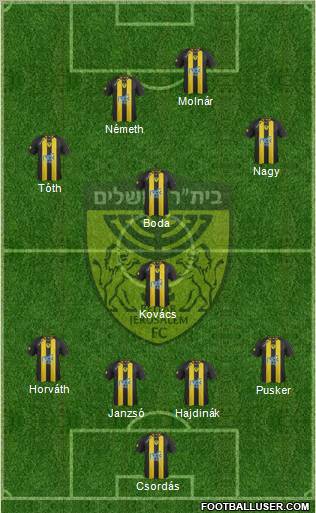 Beitar Jerusalem Formation 2012