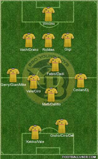 BSC Young Boys Formation 2012