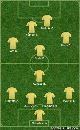 Dream Team Formation 2012