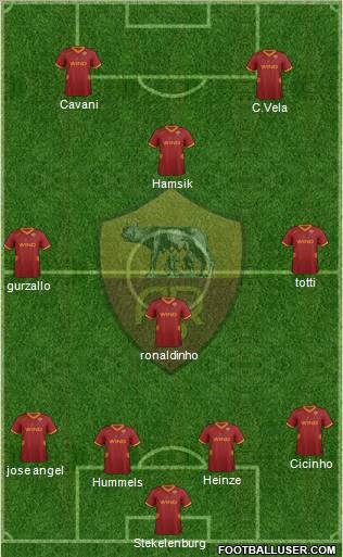 AS Roma Formation 2012
