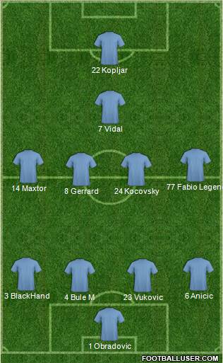 Dream Team Formation 2012