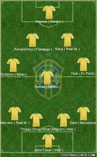 Brazil Formation 2012