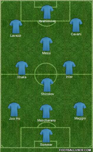 Champions League Team Formation 2012