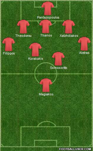 Fifa Team Formation 2012
