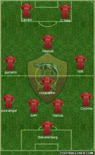 AS Roma Formation 2012