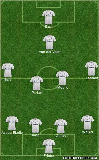 Tottenham Hotspur Formation 2012
