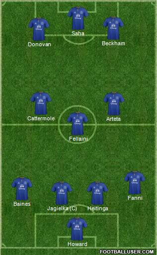 Everton Formation 2012
