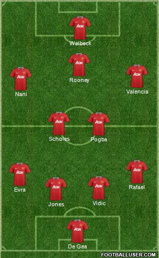 Manchester United Formation 2012