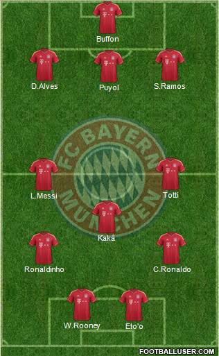 FC Bayern München Formation 2012