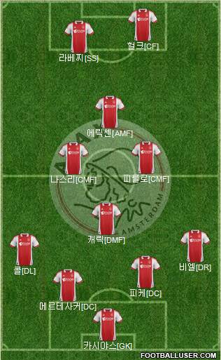 AFC Ajax Formation 2012