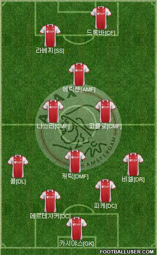 AFC Ajax Formation 2012
