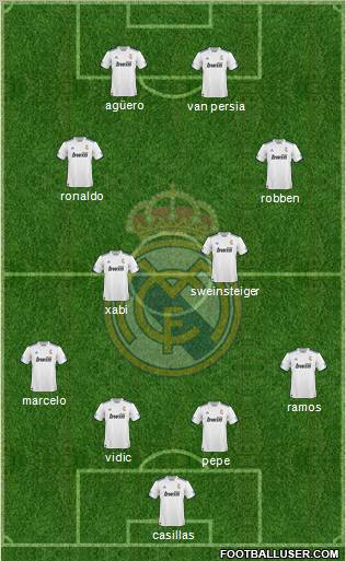 R. Madrid Castilla Formation 2012