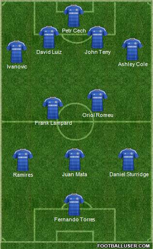 Chelsea Formation 2012