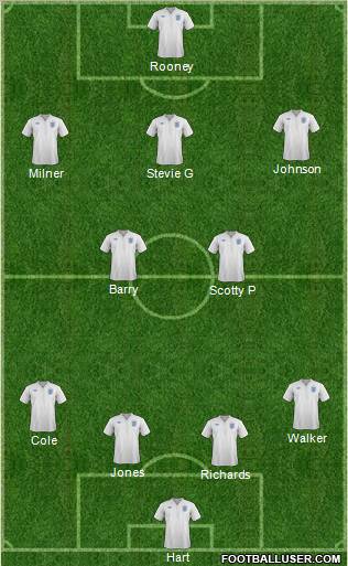 England Formation 2012