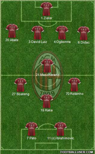 A.C. Milan Formation 2012