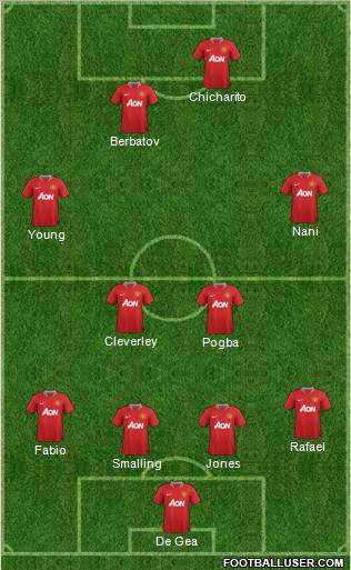 Manchester United Formation 2012