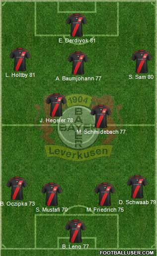 Bayer 04 Leverkusen Formation 2012